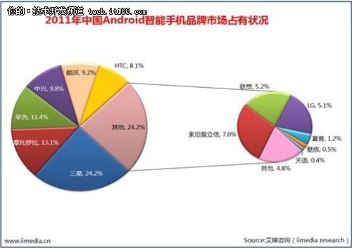 IT168-点心OS系列技术沙龙精彩回顾