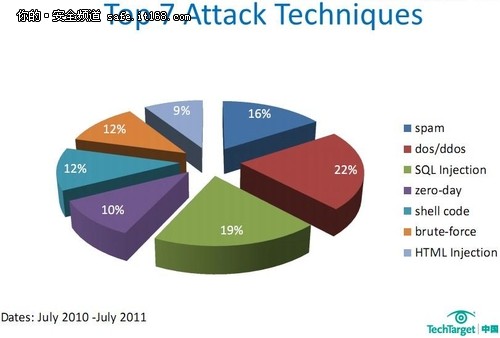 ҪõԸǹ <a href=http://www.syue.com/News/Hack/ target=_blank class=infotextkey>ڿ</a>?