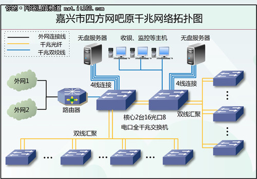 国内第一家全WIN7万兆网吧测试视频