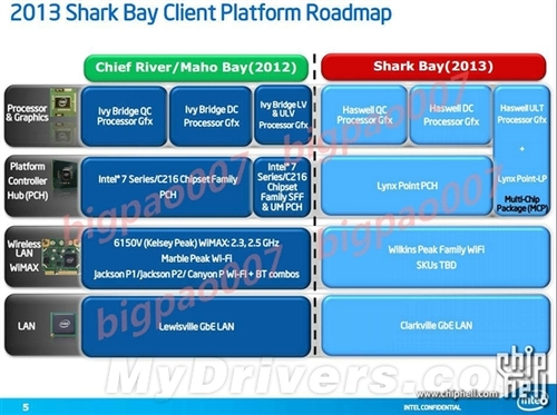 剑指2013 Intel Haswell首次全方位揭秘