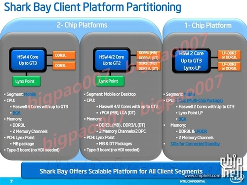 剑指2013 Intel Haswell首次全方位揭秘