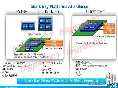 剑指2013 Intel Haswell首次全方位揭秘