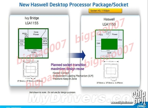 剑指2013 Intel Haswell首次全方位揭秘