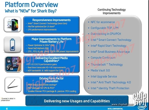 剑指2013 Intel Haswell首次全方位揭秘