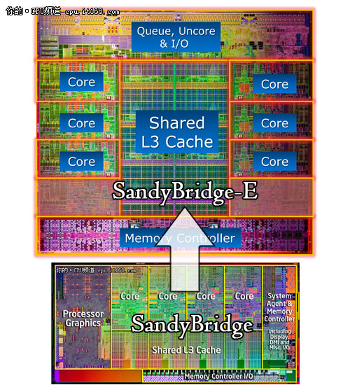 Sandybridge-E核心架构