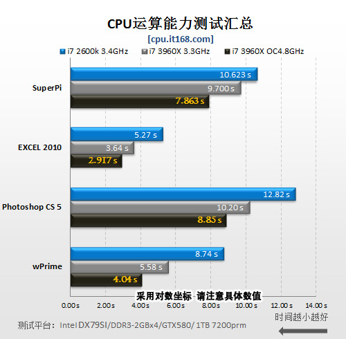 测试总结：无敌者最大的敌人是自己