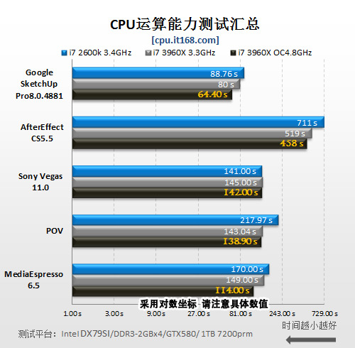 测试总结：无敌者最大的敌人是自己