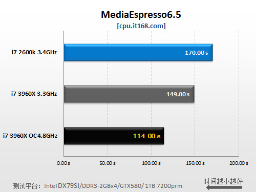 CPU转码测试：MediaEspresso6.5