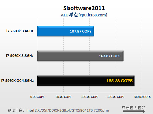 运算性能测试—Sisoftware2011