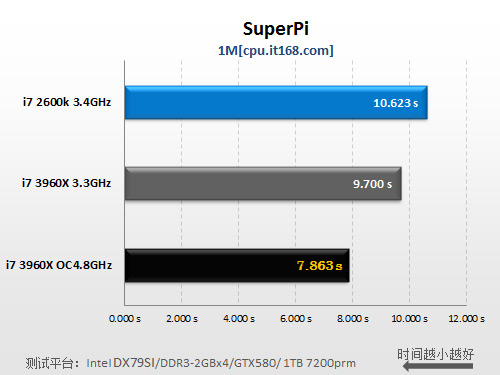 运算性能测试—Wprime 2.0\SuperPI