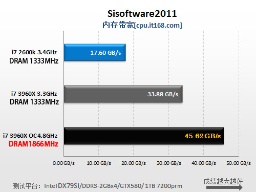 运算性能测试—Sisoftware2011