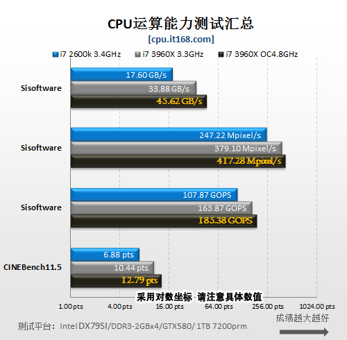 测试总结：无敌者最大的敌人是自己