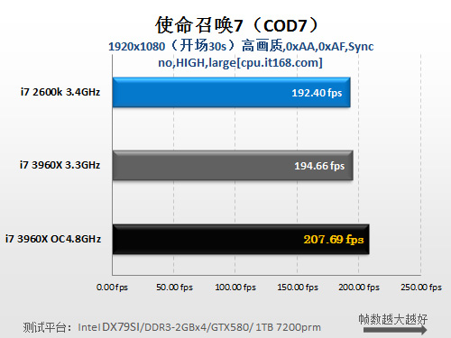 游戏性能测试：使命召唤7