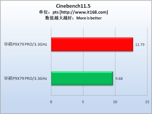 3D渲染测试—CineBench R11.5