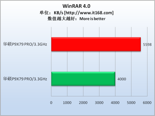 文件压缩测试—WinRAR 4.0