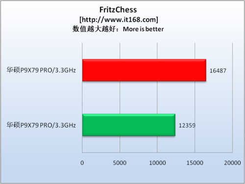 运算性能测试—FritzChess