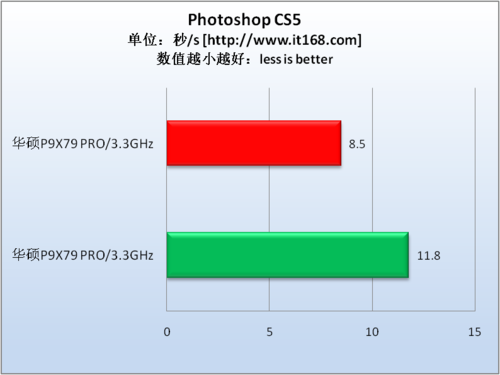 图像处理—Photoshop CS5