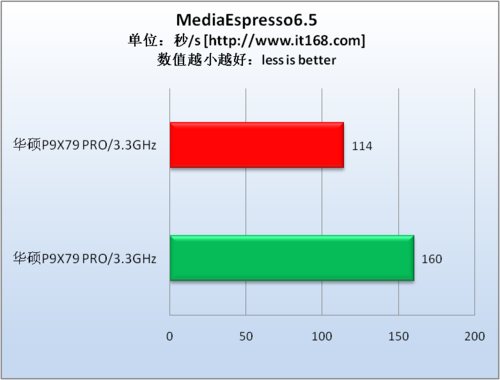 视频编码测试—MediaEspresso 6.5