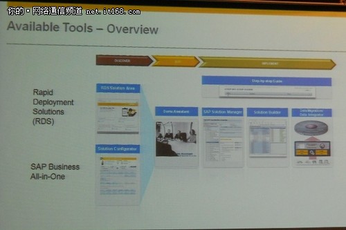 SAP TechEd：SAP快速部署解决方案实施