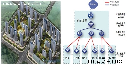 解读四：H3C千兆光纤网络的应用场景