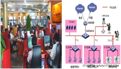 解读四：H3C千兆光纤网络的应用场景