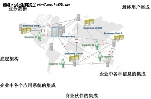 SAP TechEd： SAP NetWeaver 太靓了