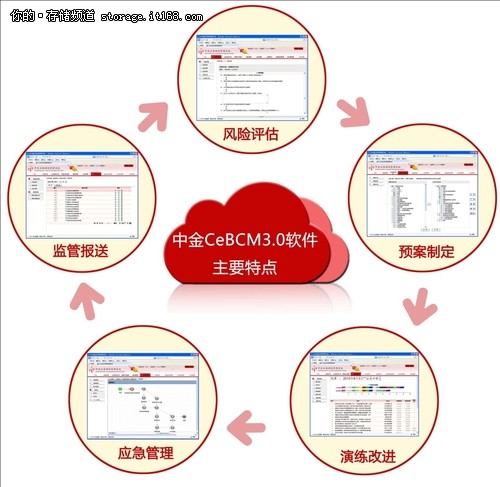 CeBCM 3.0：化繁为简保障业务连续性