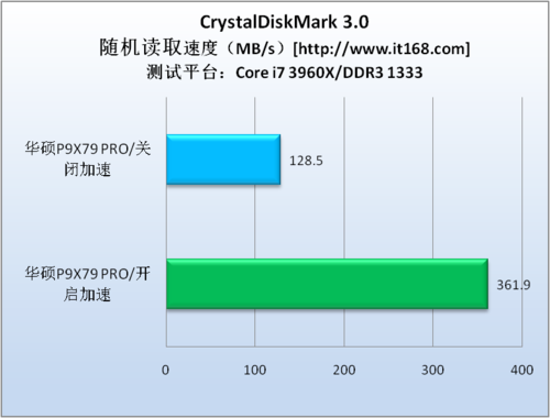 理论性能测试—CrystalDiskMark