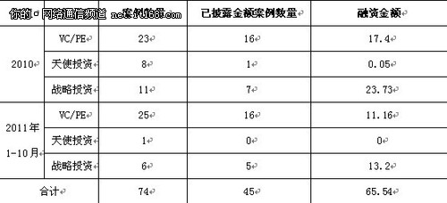 开拓股权融资渠道：资本助软件企业发展