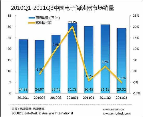 �������г�������ĭ��������ʧ��ȡ��