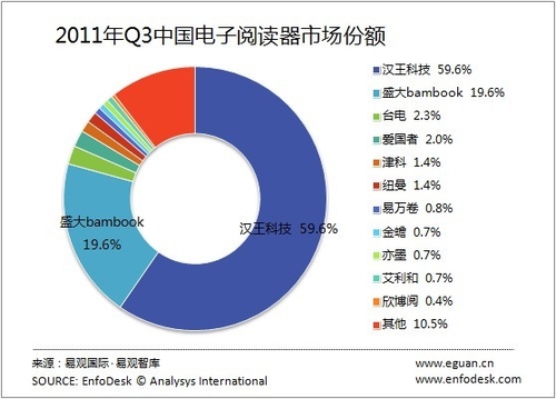 �������г�������ĭ��������ʧ��ȡ��