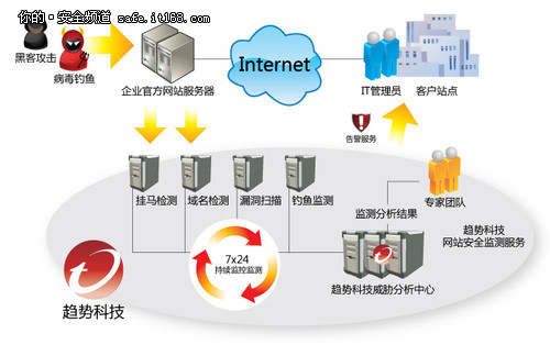 不只连接更守安全！南京分公司筑牢数字时代民生安全屏障(图1)