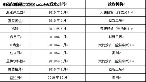 开拓股权融资渠道：资本助软件企业发展