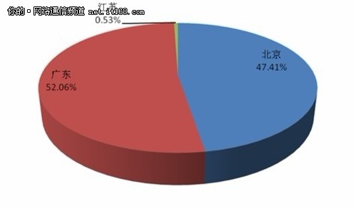 开拓股权融资渠道：资本助软件企业发展