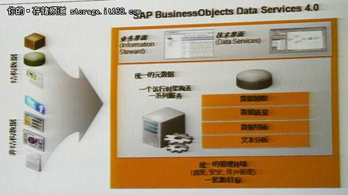揭秘BusinessObjects DataServices 4.0