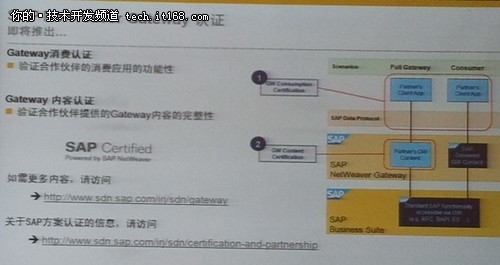 SAP NetWeaver Gateway为商务套件概述