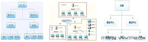 解读五：MSR900路由器的应用场景