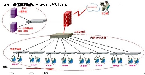 中小企业网络构建十步法之：部门间通讯