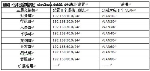 中小企业网络构建十步法之：部门间通讯