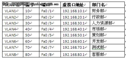 中小企业网络构建十步法之：部门间通讯