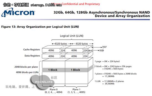 NAND闪存芯片构成、SLC/MLC区别