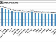 熊猫安全智能技术已处理超过2亿个样本