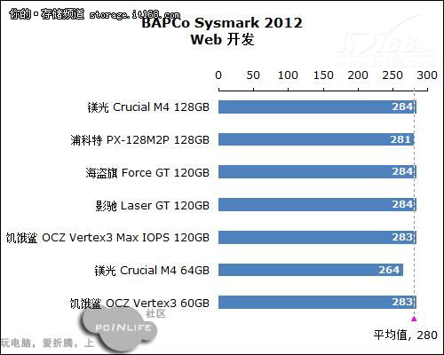Sysmark 2012 整机系统测试