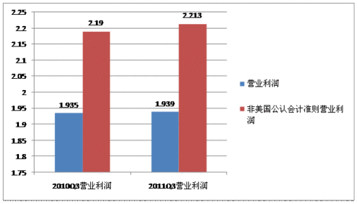 完美世界公布Q3财报 营收同比增长22.4%