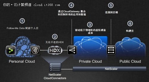 吃饱才能改变世界！思杰三云带来什么？