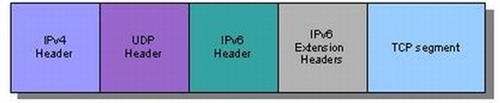 IPv6防火墙安全(二)