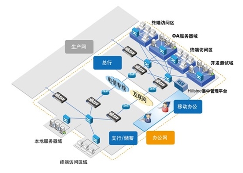 Hillstone关注商业银行办公网网络安全