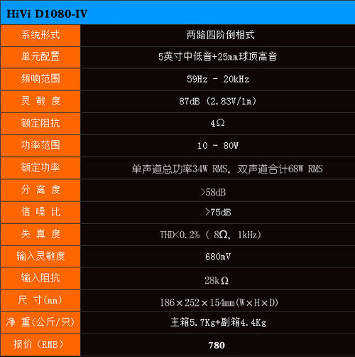 中端音箱非常好的选择 HiVi D1080第四代