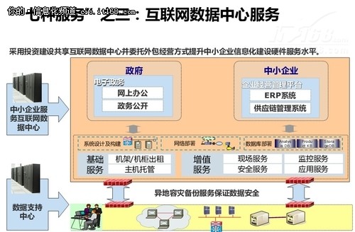 应用信息技术中小企业发展的下一个金矿