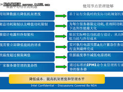 数据中心动起来 Intel节能技术助力环保